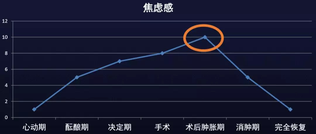 100 倍难度的整容社区,怎么运作出2500万用户?